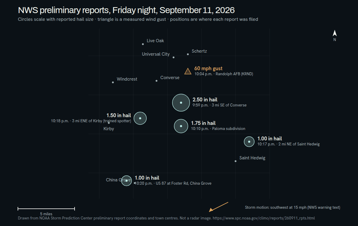 Map of the National Weather Service preliminary reports around Converse, Texas on September 11, 2026, plotted from their published coordinates